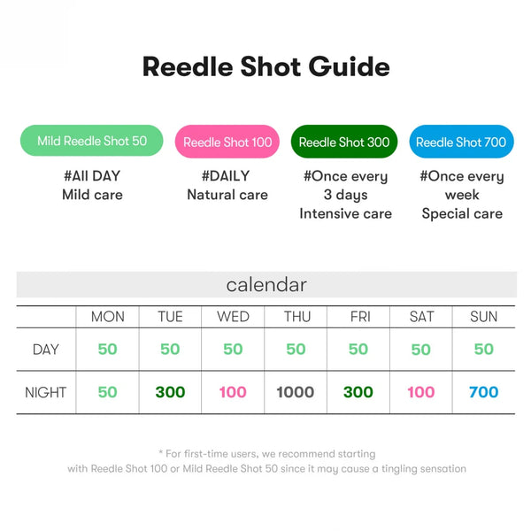 [VT Cosmetics] Mild Reedle Shot 50