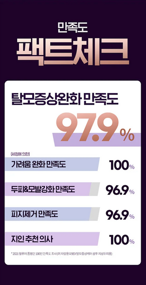 RYO 9ex Haarausfall Expertenpflege Shampoo