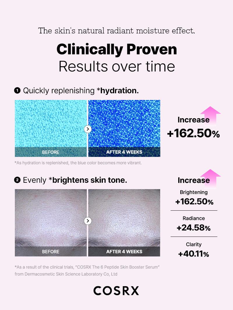 [COSRX] THE 6 PEPTIDE SKIN BOOSTER SERUM