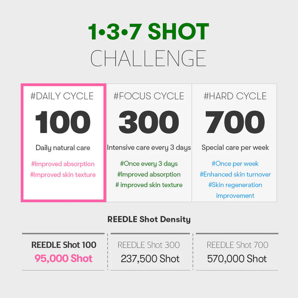 [VT Cosmetics] Mild Reedle Shot 50